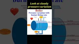 Boiler, Pressure variation