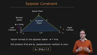 Epipolar Geometry | Uncalibrated Stereo