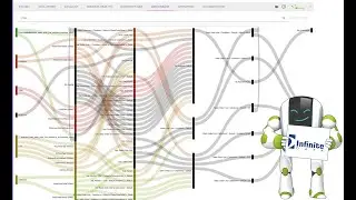 Trust Your Data - Create Business Value with Snowflake & Datavault Builder