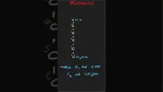 Easy Mannose | #Shorts