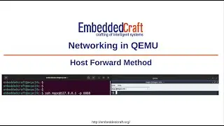 Networking in QEMU part 1 : Host forward method
