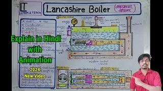 Lancashire Boiler (हिन्दी) | Construction and Working
