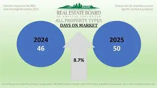 January Market Update Video
