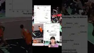 another reason the Connecticut Sun is my favorite team in the wnba (not the storm)