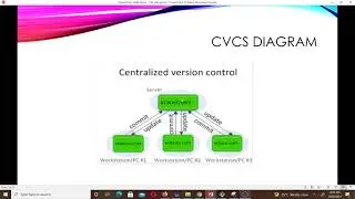 Git, Version Control Systems and GitHub (Lesson 18)