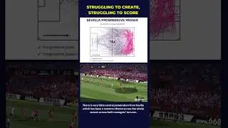 Tactical problems which led to Jorge Sampaoli’s sacking at Sevilla #shorts