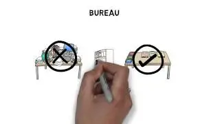 Timemanagement deel 1