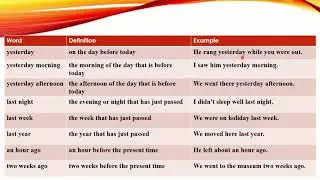 vocabulary:past time expressions