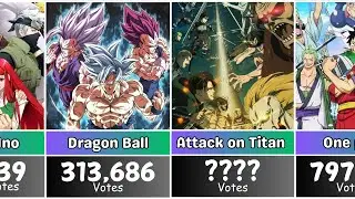 Top 50 Best Anime Series of All time ( Fan Poll) 