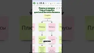 Плюсы и минусы Yelp и Craigslist для Local Services бизнеса #localservices #yelp #craigslist