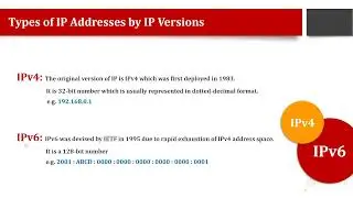 What is IP Address?