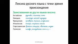 Лексика русского языка с точки зрения происхождения (5 класс, видеоурок-презентация)