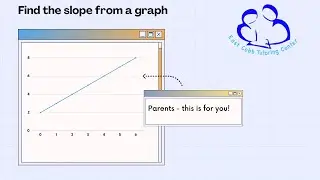 Finding the slope from a graph