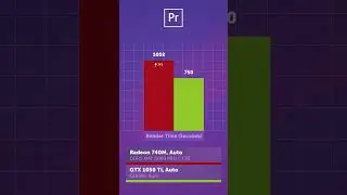 R5 8500G vs GTX 1050 Ti — что производительнее?