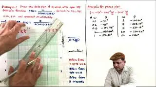 L60 Numerical example on Bode plot