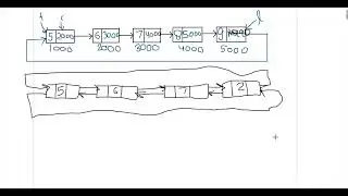 Circular Linked list | Data Structure