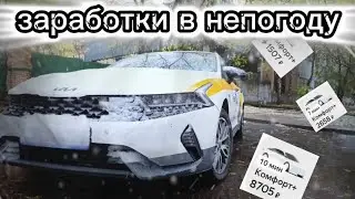 Накосил бабла в непогоду #комфортплюс #Москва
