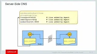HA for Connections and Applications