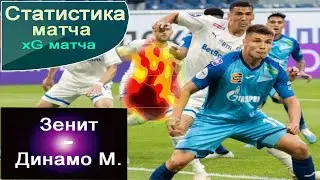 Зенит - Динамо М. . Статистика матча, ожидаемые голы (xG).