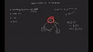 Zero-knowledge proof composition and recursion. Part 1: overview