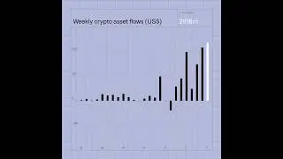 Digital Asset Fund Flows - March 18th, 2024