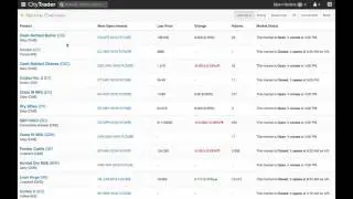 CityTrader How to Create a Favorite List View for Trading