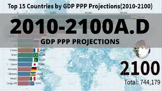 Top 15 Countries by GDP PPP Projections 2010-2100