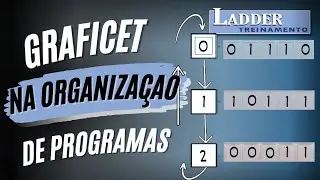 GRAFCET NA ORGANIZAÇÃO DE PROGRAMAS DE CLP