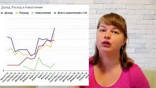 5 бережливых побед и неудач августа 2017. Кристина Булавина
