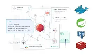 Deploy apps to Clever Cloud | Docker | Spring | PostgreSQL | Redis | S3
