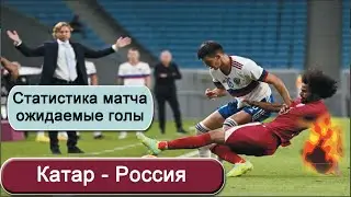 «Катар» — «Россия». Статистика матча. Ожидаемые голы.