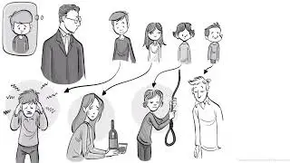 Watson’s Theory of Behaviourism #shortsvideo