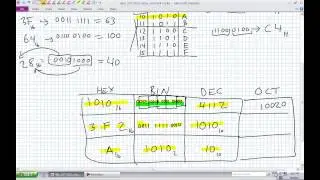 HEX, OCT, BCD, Grays, and ASCII