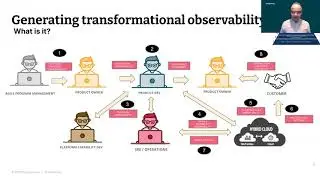 Observability in digital transformation – Ajay Chankramath and Sean Alvarez – XConf NA 2021