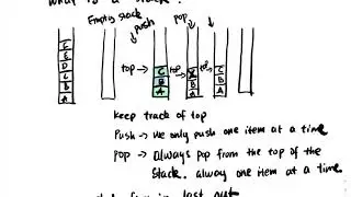 introduction to stack data structure || how to implement stack in python