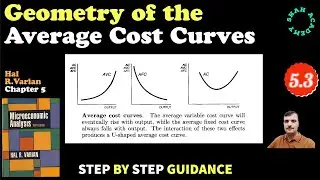 Geometry of the Average Costs: Average Total Cost, Average Fixed Cost and Average Variable Costs