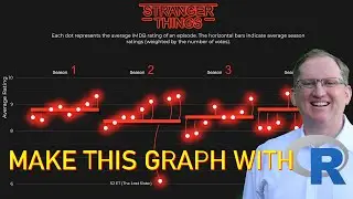 How to plot this Stranger Things themed graph in R