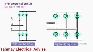 Variable Frequency Drives Explained | VFD Basics - Part 1