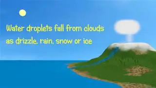 Water cycle -  Hidrologic -  Animation