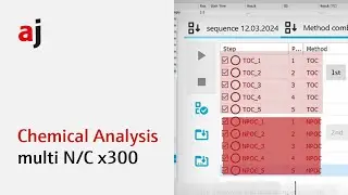 multi N/C x300 TOC/TNb analyzers – The Brand New Software Interface
