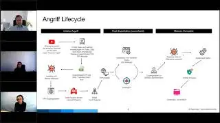 Webinar on demand: Ransomware - Wie Info Stealer heimlich Daten entwenden