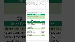 How to Find Top 3 values in Excel | Excel Tips and tricks | #shorts