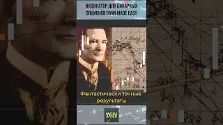 Индикатор для бинарных опционов Gann Made Easy