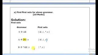 Solution of assignment no 2 cs606 spring 2021