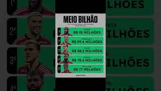 Os valores são justos? 👀 