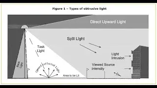 ILP Book Narration   Reduction of Obtrusive Light