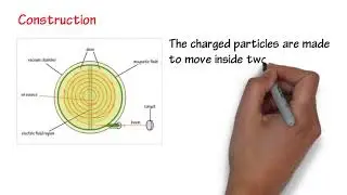 4.5 Class 12 Cyclotron.avi