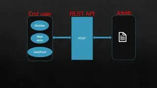 Machine Learning Model deployment using Flask REST API | By Viswateja