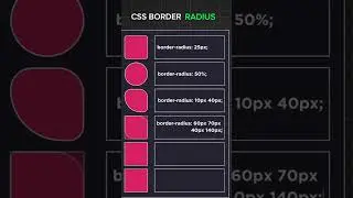 Border Radius Property In CSS