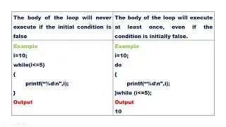 While Loop Vs Do While Loop
